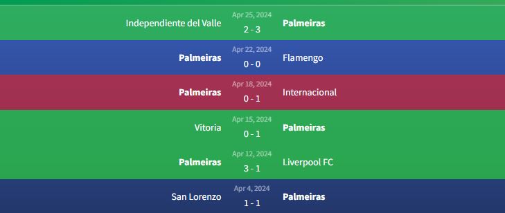 Phong độ Palmeiras