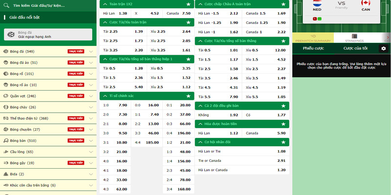 Kèo cược chi tiết trận đấu Hà Lan vs Canada ngày 7/6