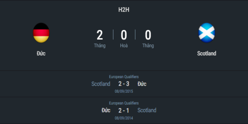 Lịch sử đối đầu của hai đội Đức vs Scotland