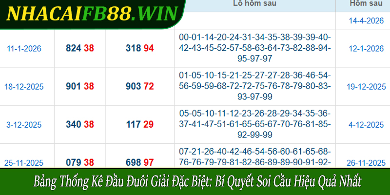 bảng thống kê đầu đuôi giải đặc biệt