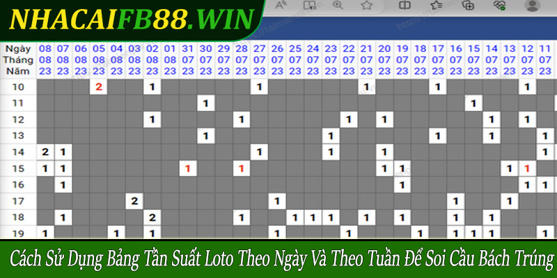 bảng tần suất loto theo ngày và theo tuần