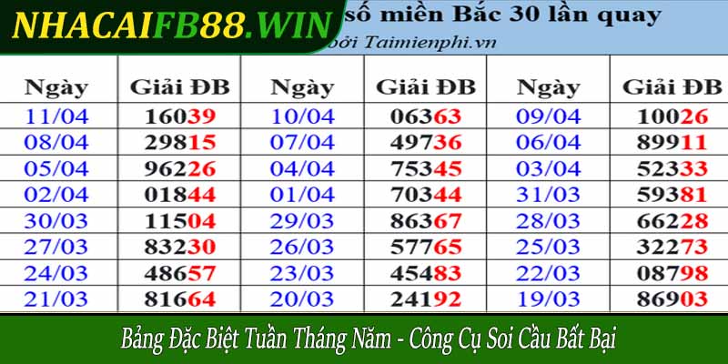 Bảng đặc biệt tuần tháng năm
