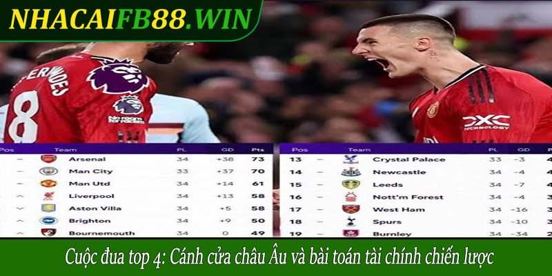 Cuộc đua top 4: Cánh cửa châu Âu và bài toán tài chính chiến lược