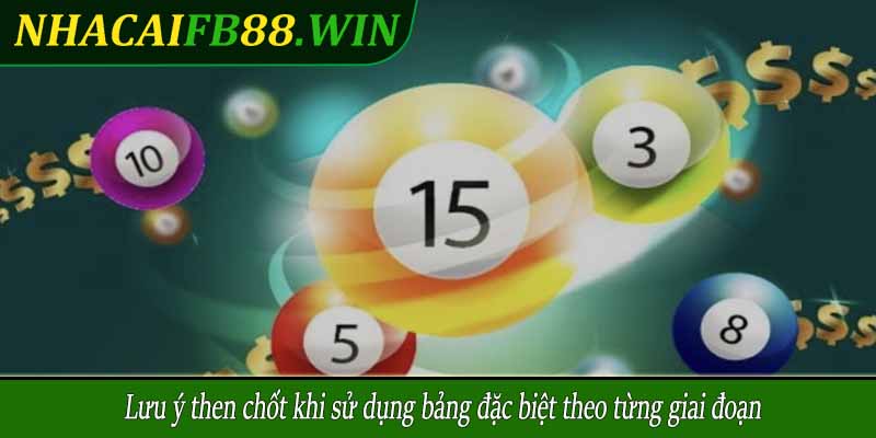 Lưu ý then chốt khi sử dụng bảng đặc biệt theo từng giai đoạn