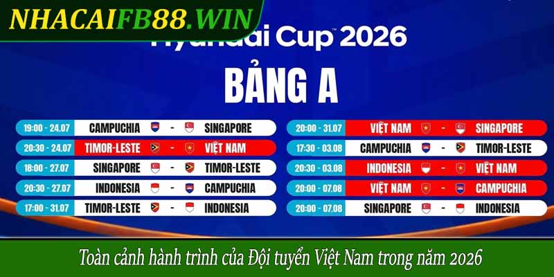Toàn cảnh hành trình của Đội tuyển Việt Nam trong năm 2026