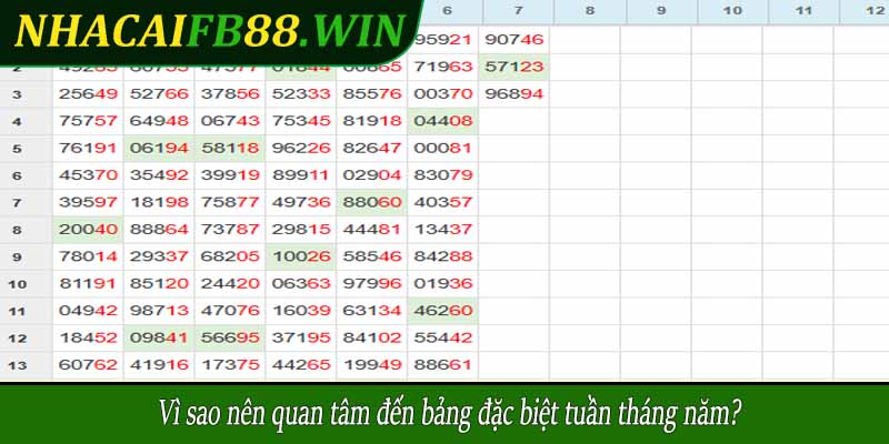Vì sao nên quan tâm đến bảng đặc biệt tuần tháng năm?